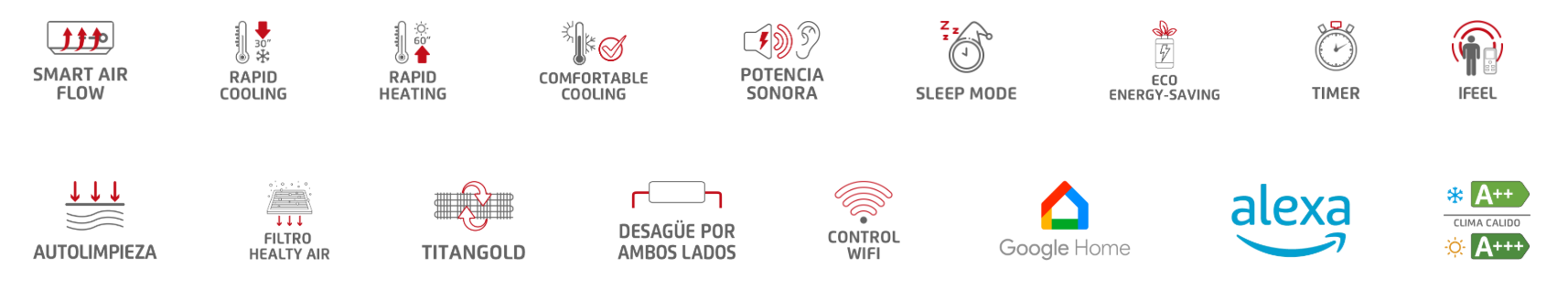 Prestaciones y características del producto